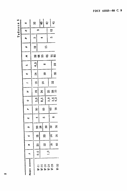 Страница 10 ГОСТ 12253-88