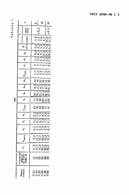 Страница 4 ГОСТ 12253-88