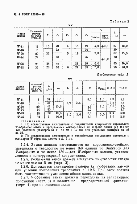 Страница 5 ГОСТ 12253-88