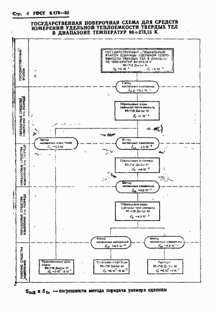 Страница 6 ГОСТ 8.178-85