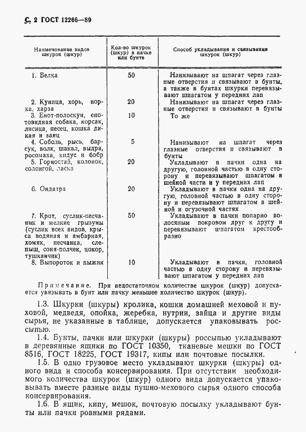 Страница 3 ГОСТ 12266-89