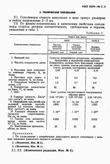 Страница 4 ГОСТ 12271-76