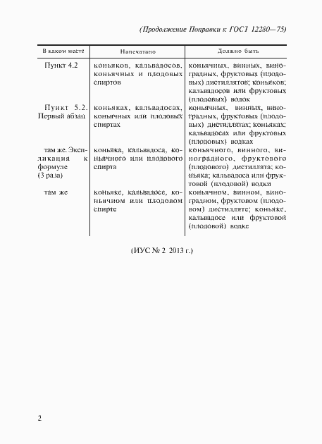 Приложение №4