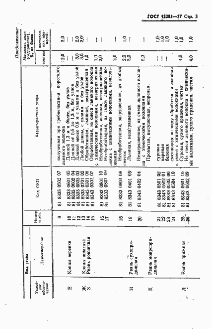 Страница 4 ГОСТ 12285-77