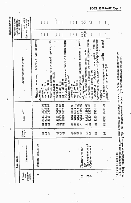 Страница 6 ГОСТ 12285-77