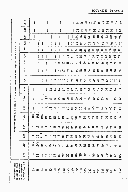 Страница 4 ГОСТ 12289-76