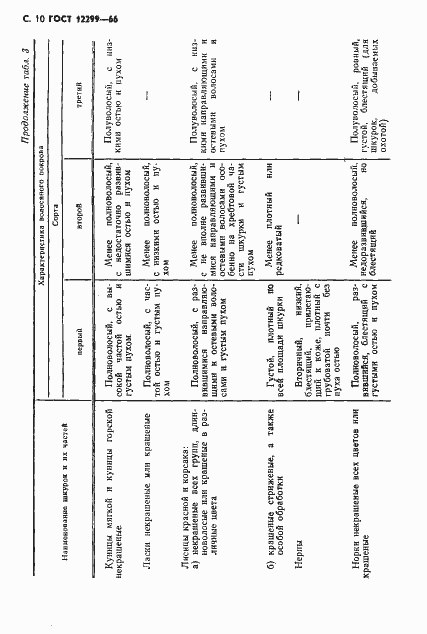Страница 12 ГОСТ 12299-66