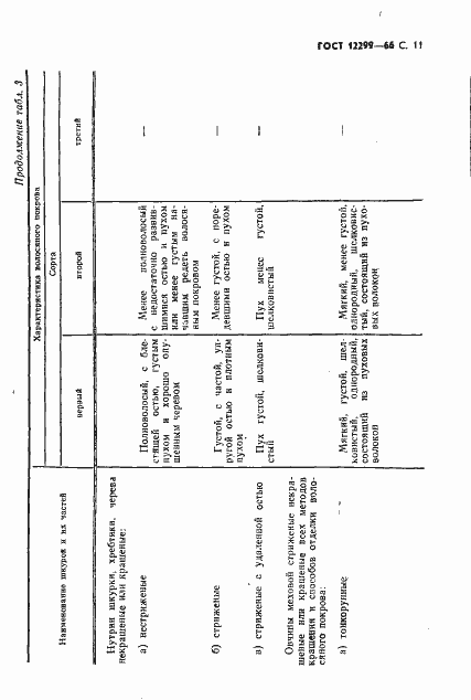 Страница 13 ГОСТ 12299-66