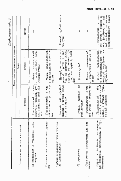 Страница 15 ГОСТ 12299-66