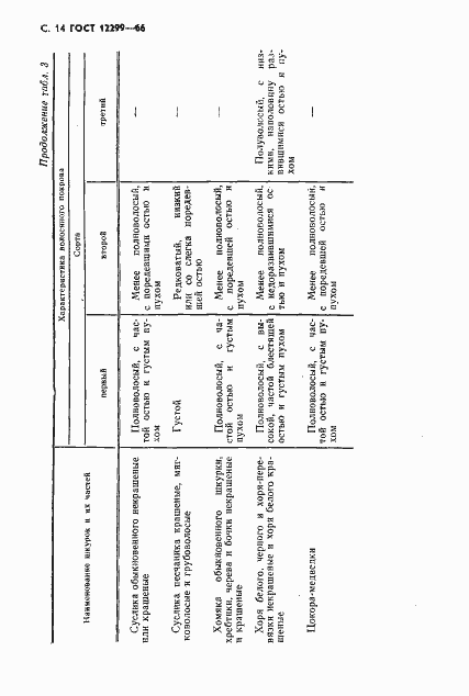 Страница 16 ГОСТ 12299-66