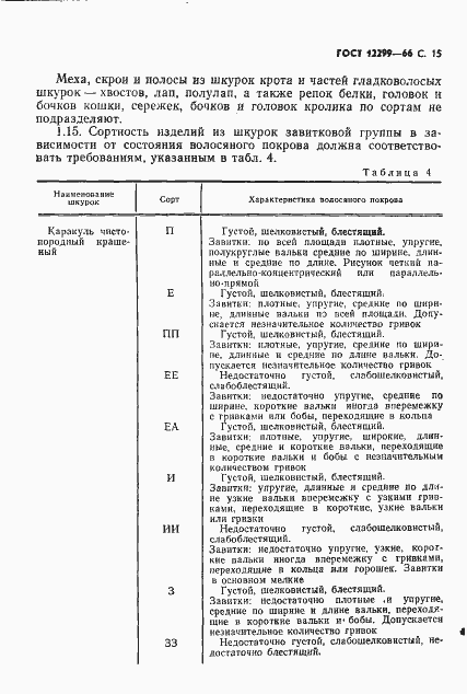 Страница 17 ГОСТ 12299-66