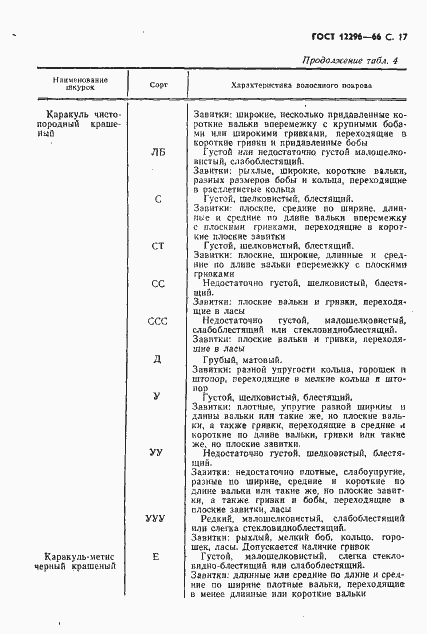 Страница 19 ГОСТ 12299-66