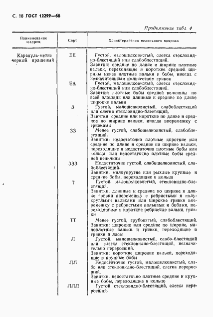 Страница 20 ГОСТ 12299-66
