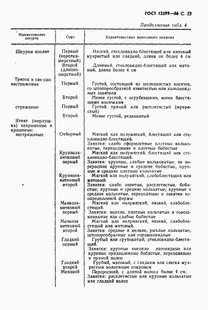 Страница 25 ГОСТ 12299-66