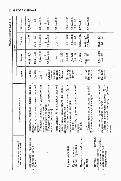 Страница 30 ГОСТ 12299-66