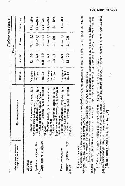 Страница 33 ГОСТ 12299-66