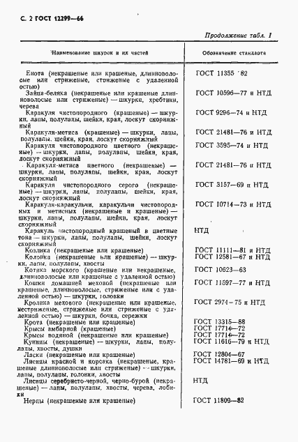 Страница 4 ГОСТ 12299-66