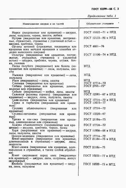 Страница 5 ГОСТ 12299-66