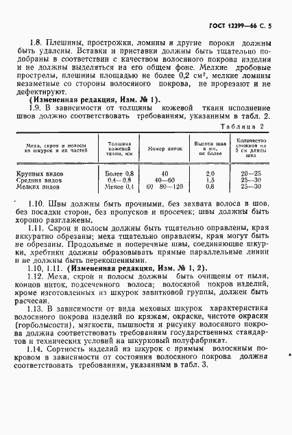 Страница 7 ГОСТ 12299-66