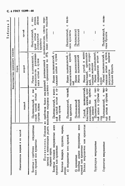 Страница 8 ГОСТ 12299-66