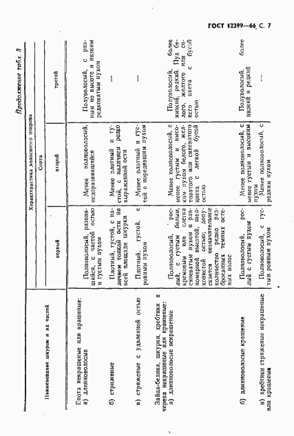 Страница 9 ГОСТ 12299-66