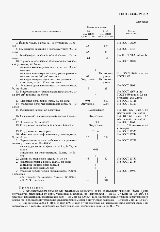 Страница 3 ГОСТ 12308-89