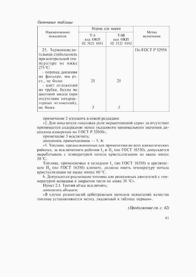 Приложение №2