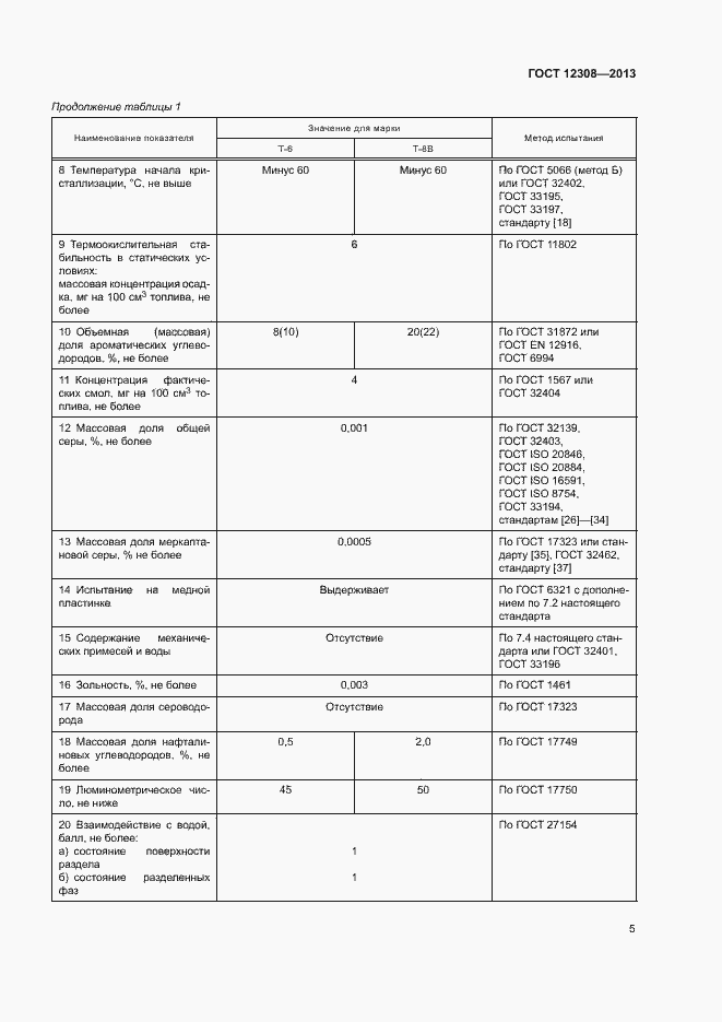 Страница 8 ГОСТ 12308-2013