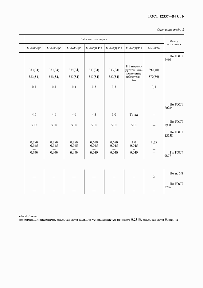 Страница 7 ГОСТ 12337-84