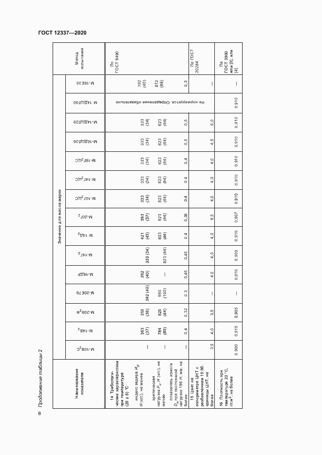 Страница 10 ГОСТ 12337-2020
