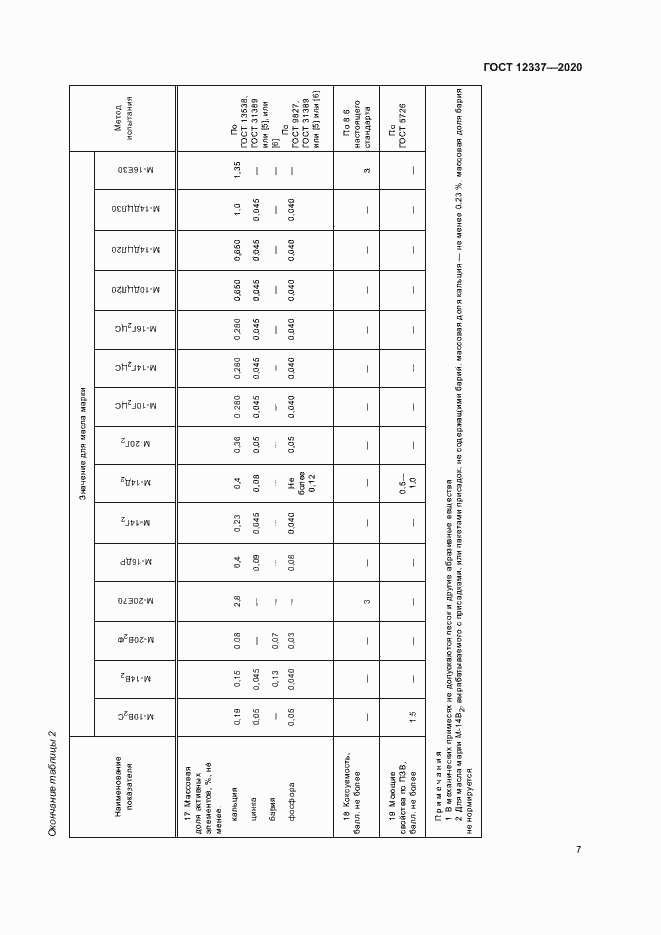 Страница 11 ГОСТ 12337-2020