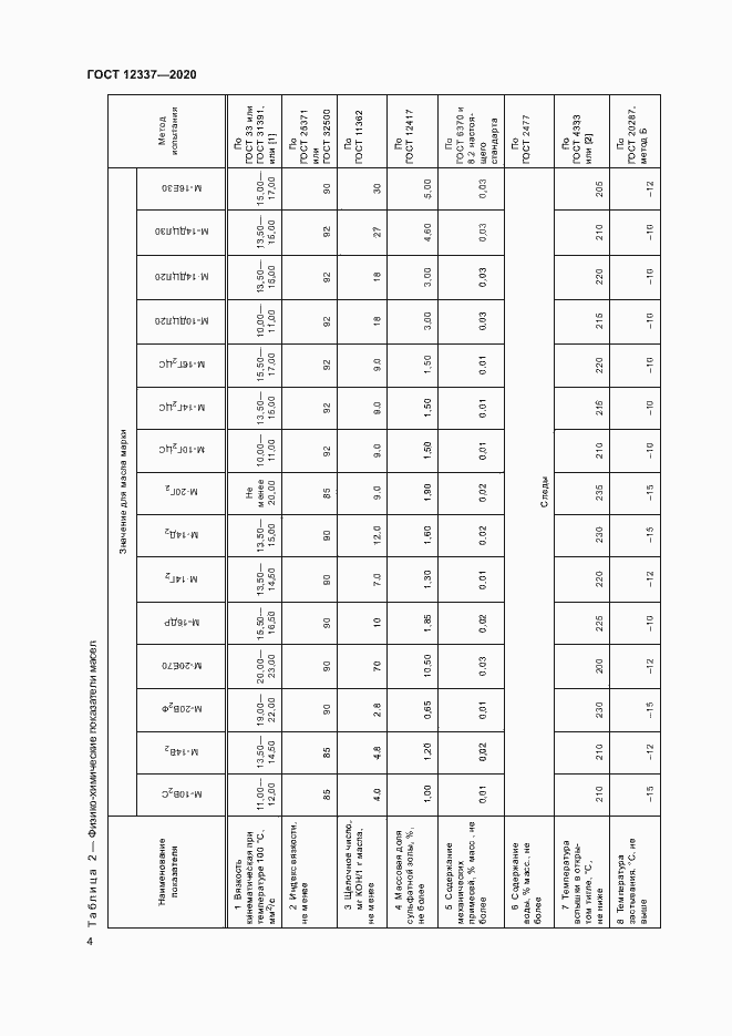 Страница 8 ГОСТ 12337-2020