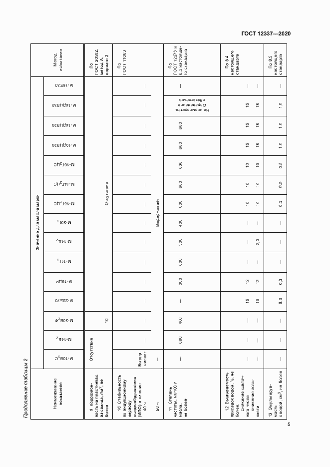 Страница 9 ГОСТ 12337-2020