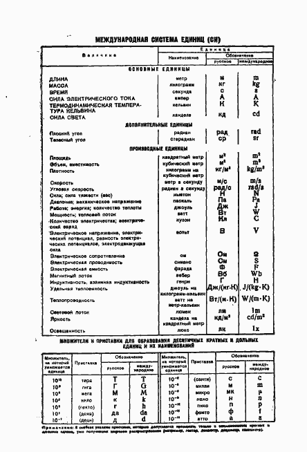 Страница 9 ГОСТ 8.187-76