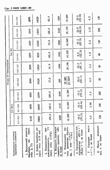 Страница 4 ГОСТ 12367-85