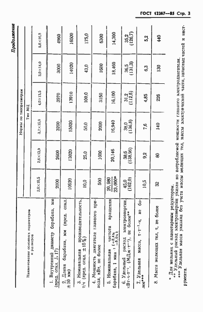 Страница 5 ГОСТ 12367-85