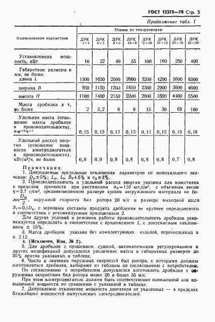 Страница 5 ГОСТ 12375-70