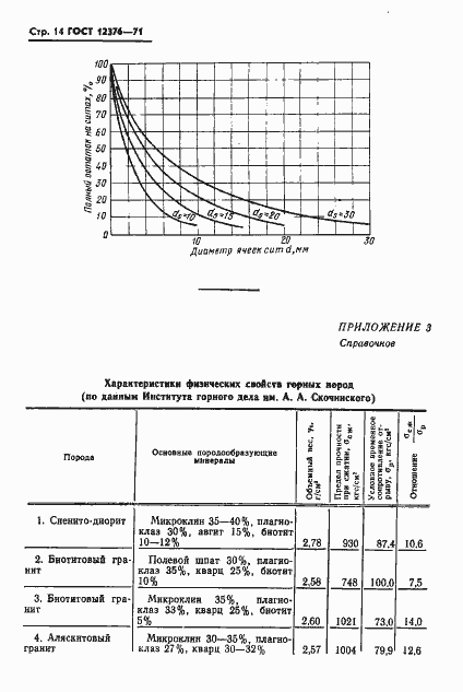 Страница 15 ГОСТ 12376-71