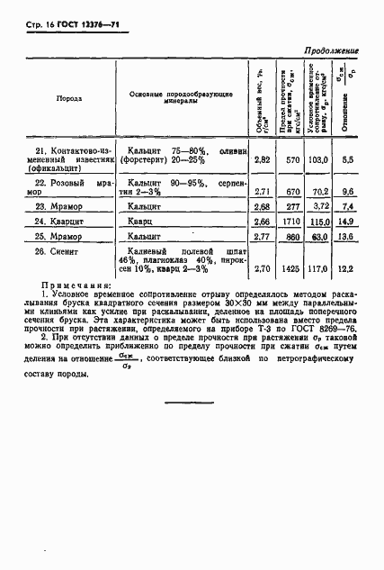 Страница 17 ГОСТ 12376-71