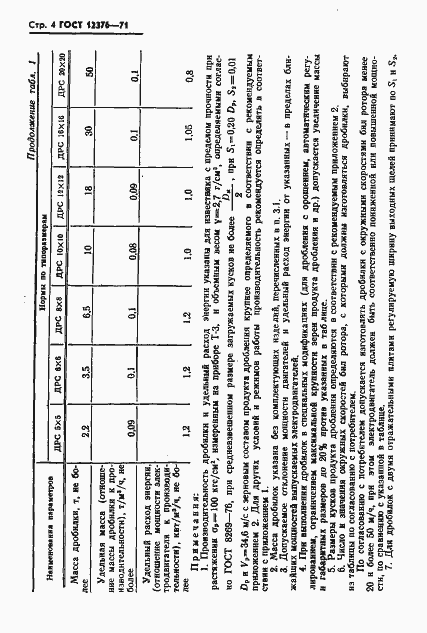 Страница 5 ГОСТ 12376-71