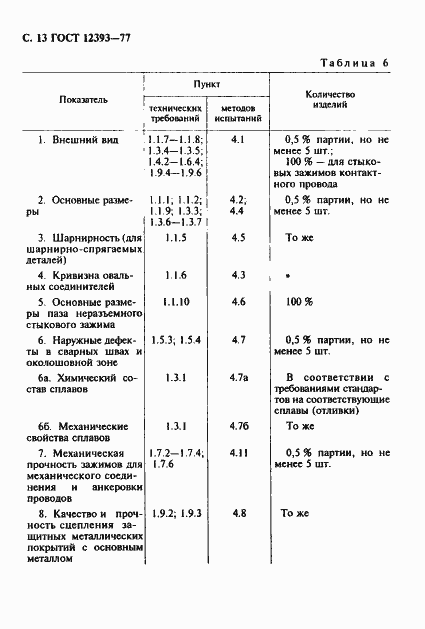 Страница 14 ГОСТ 12393-77