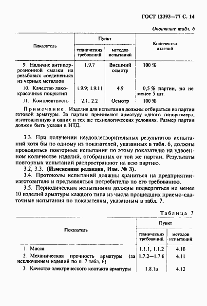 Страница 15 ГОСТ 12393-77