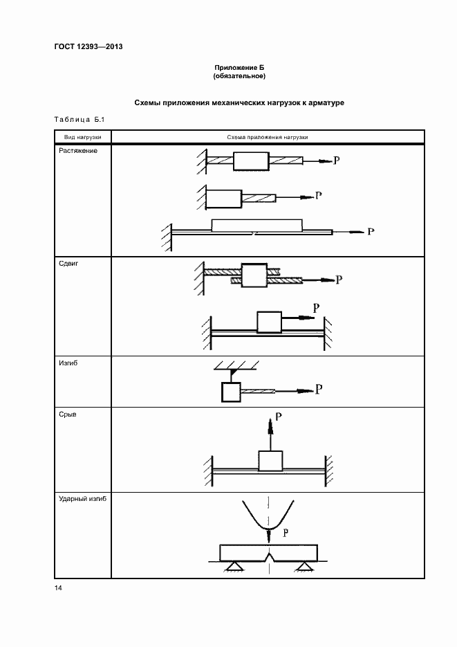 Страница 17 ГОСТ 12393-2013