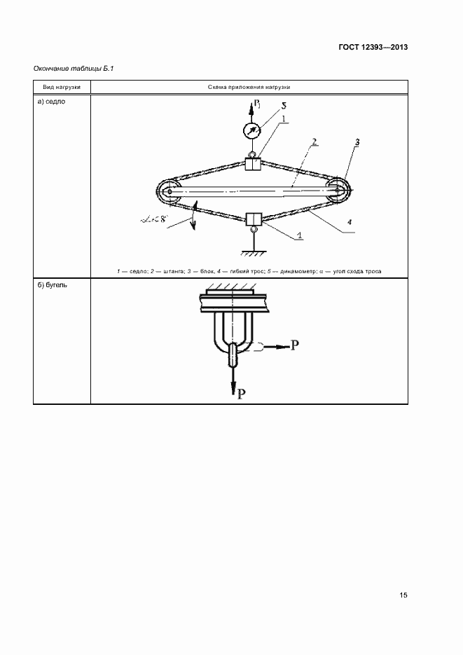 Страница 18 ГОСТ 12393-2013