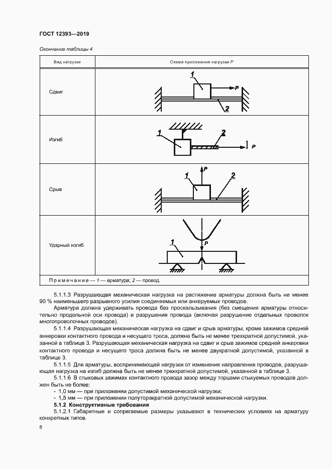 Страница 11 ГОСТ 12393-2019