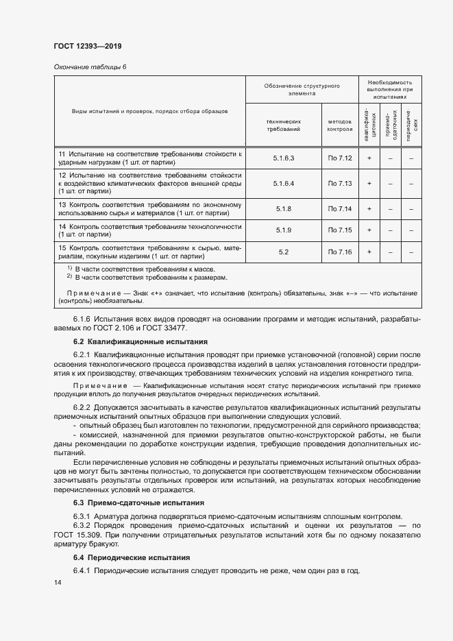 Страница 17 ГОСТ 12393-2019