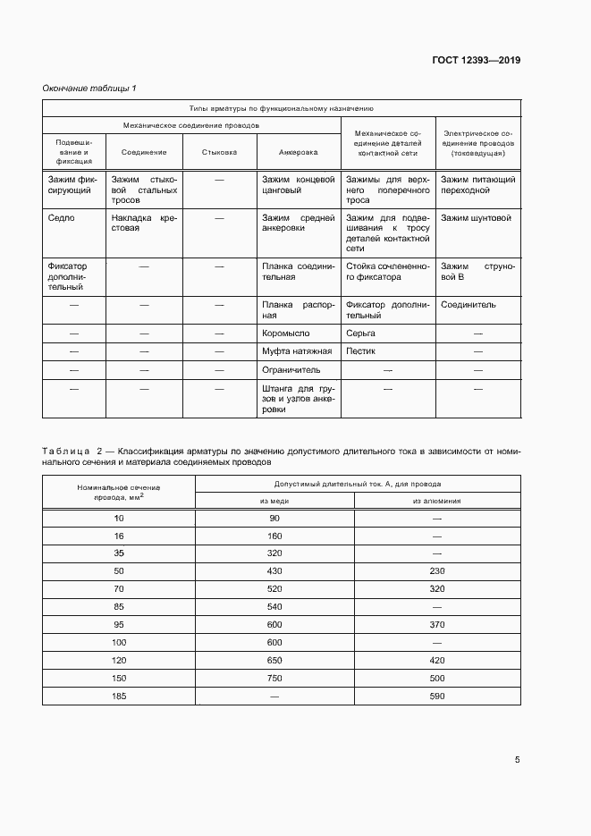 Страница 8 ГОСТ 12393-2019