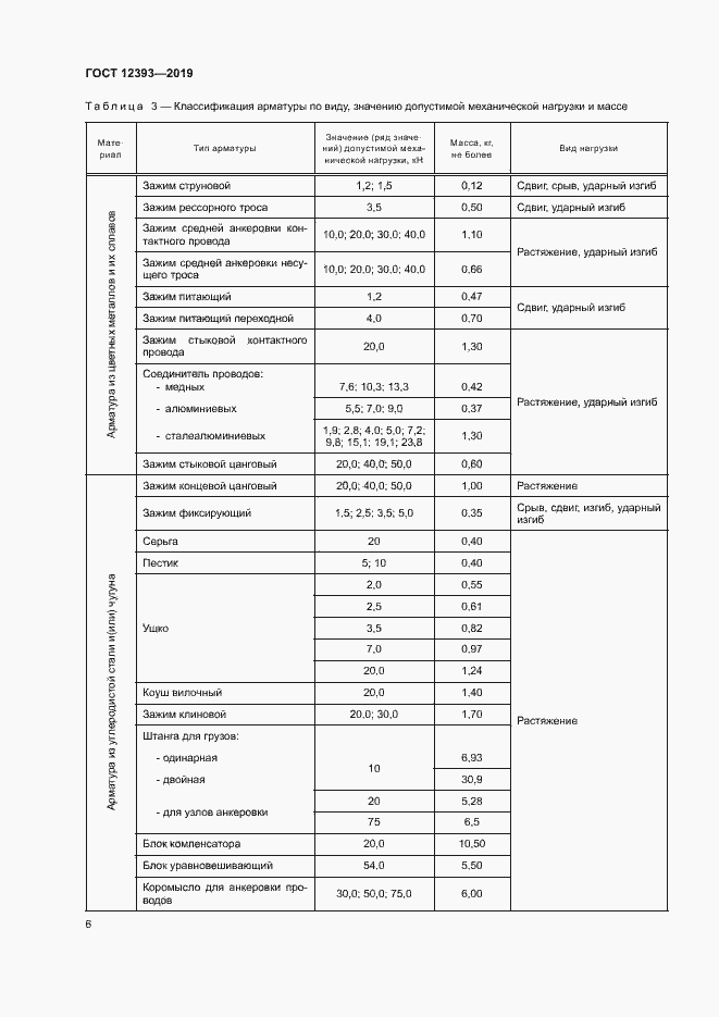 Страница 9 ГОСТ 12393-2019