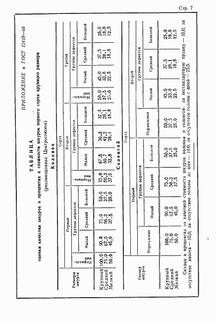 Страница 7 ГОСТ 12419-66