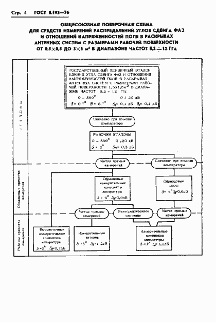 Страница 6 ГОСТ 8.192-76
